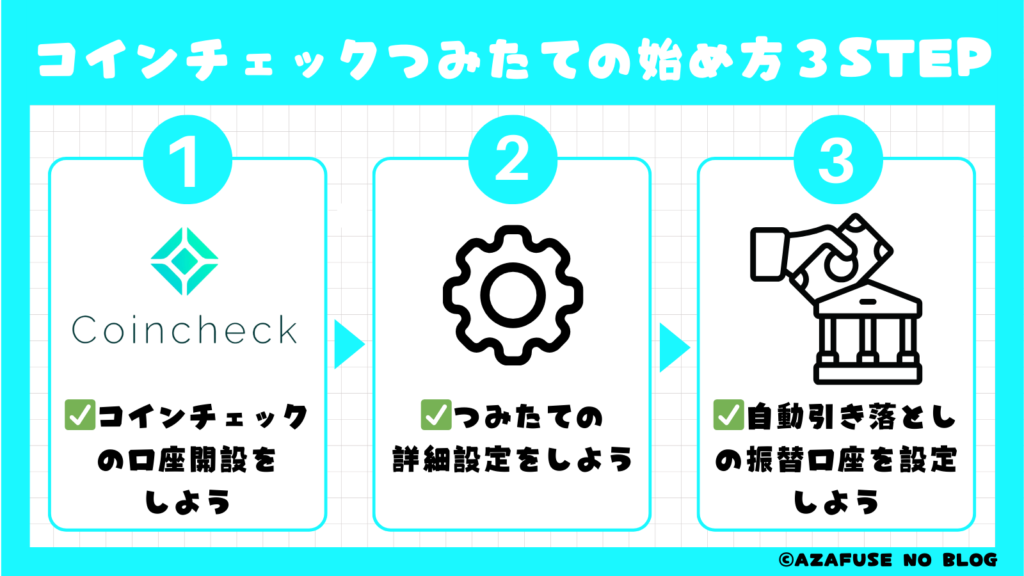 3ステップで簡単！コインチェックつみたての始め方