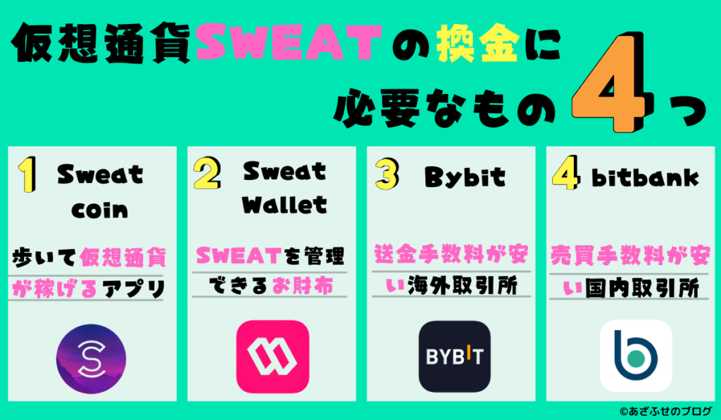 Sweatcoin(仮想通貨SWEAT)の換金に必要なもの4つ