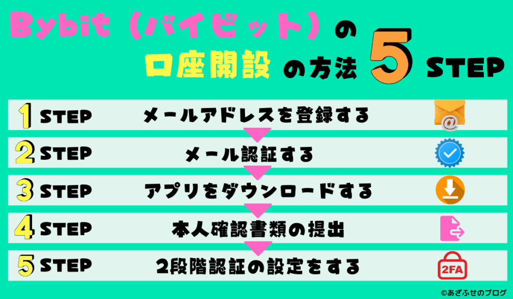 Bybit（バイビット）で口座開設する方法５STEP