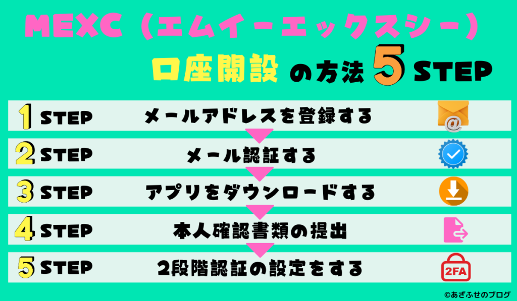 海外取引所MEXCで口座開設する方法