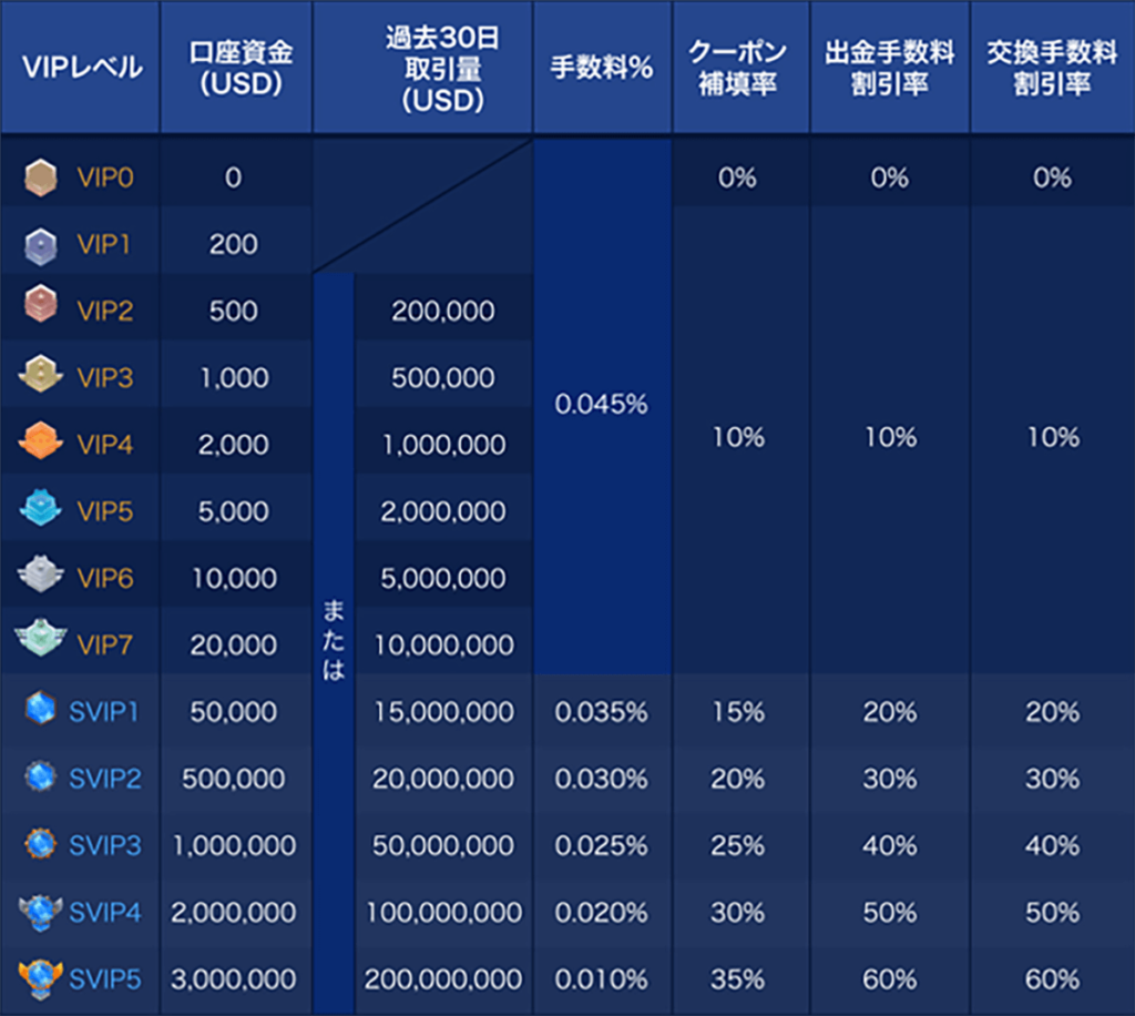 VIPプログラム一覧表