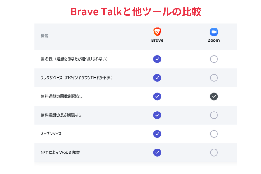 Brave使い方「他ツールとの比較」