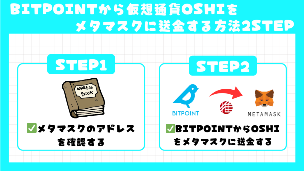 BITPOINTから仮想通貨OSHIをメタマスクに送金する方法