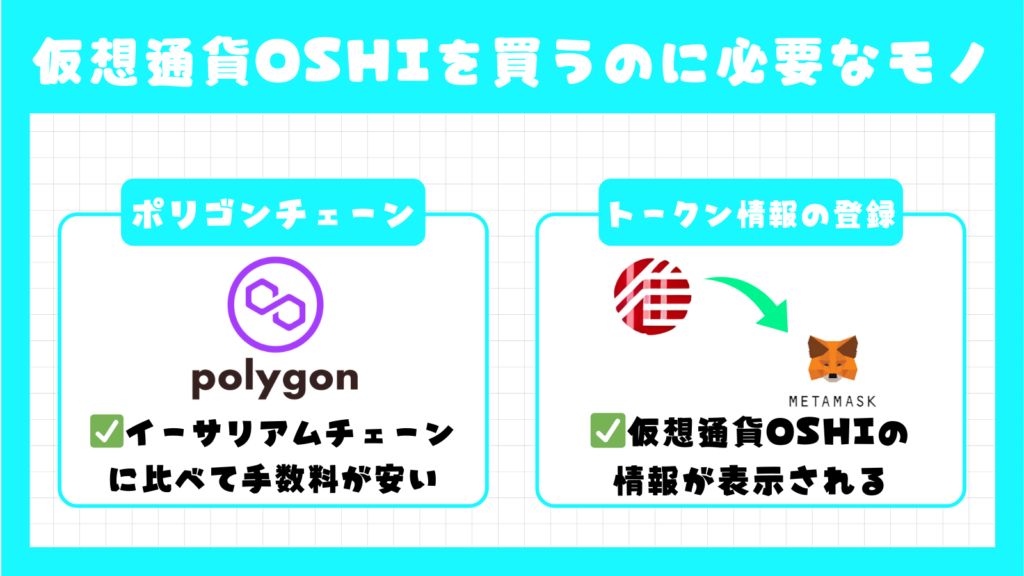 仮想通貨OSHIをメタマスクに送金するために事前に準備しておくことは？