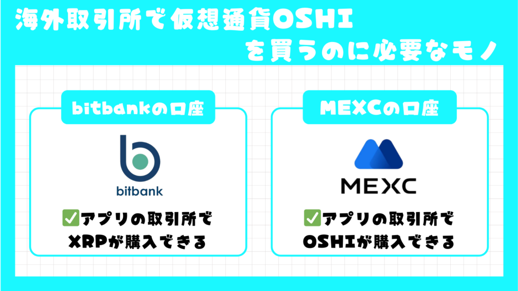 海外取引所で仮想通貨OSHIを買うのに必要なモノ