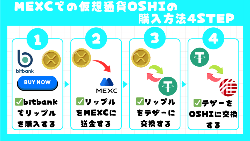 MEXCで仮想通貨OSHIの購入方法