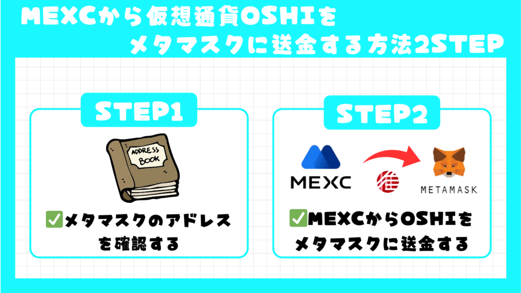 MEXCから仮想通貨OSHIをメタマスクに送金する方法